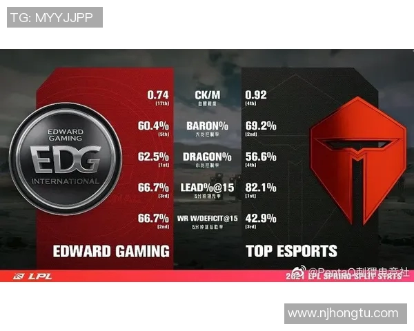 赛后复盘EDG与TES对决状态分析及未来展望